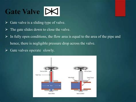 Types Of Valve Ppt