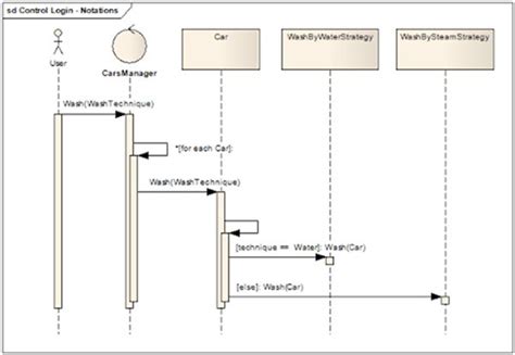 Uml Activity Diagram Loop