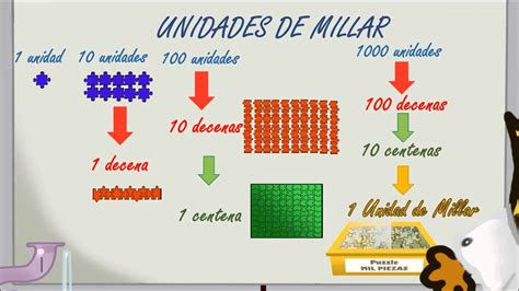 Ejemplos De Unidades Decenas Y Centenas Nuevo Ejemplo