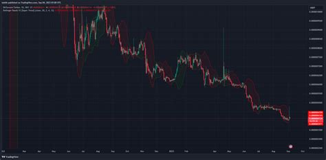 OKX BTTUSDT Chart Image By TobithTom TradingView