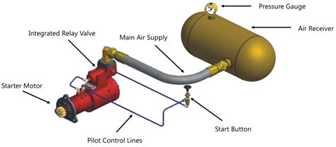 Diesel Engine Starting System