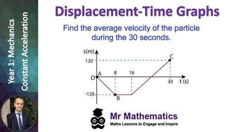 Displacement-Time Graphs - Mr-Mathematics.com