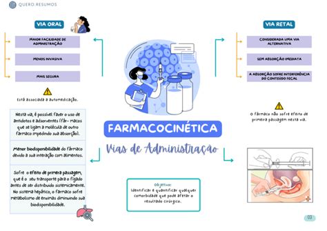 Farmacologia Mapeada Mais Resumos