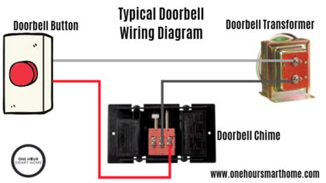 Nest Doorbell Wiring Schematic Wiring Diagram And Schematics