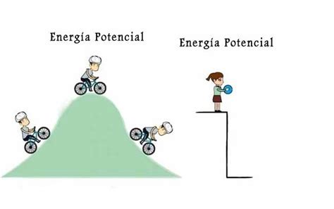 Ejemplos De Energa Potencial En La Vida Cotidiana