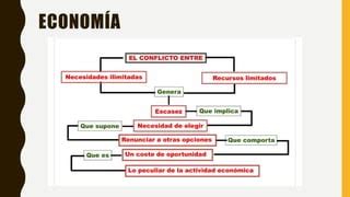 Economia Clase Introductoria A Los Enfoques Micro Y Macro Ppt