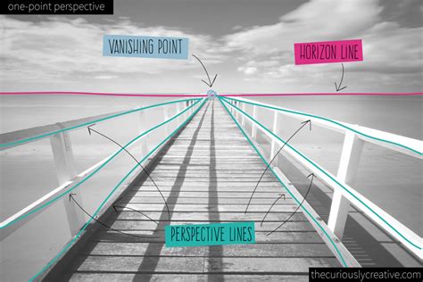 The Beginners Guide To Perspective Drawing The Curiously Creative