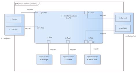 Parametric Diagrams Enterprise Architect User Guide