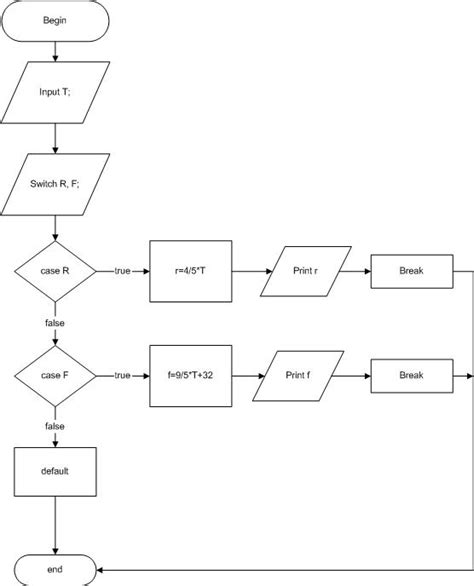 Mafia Hati Flow Chart Konversi Suhu