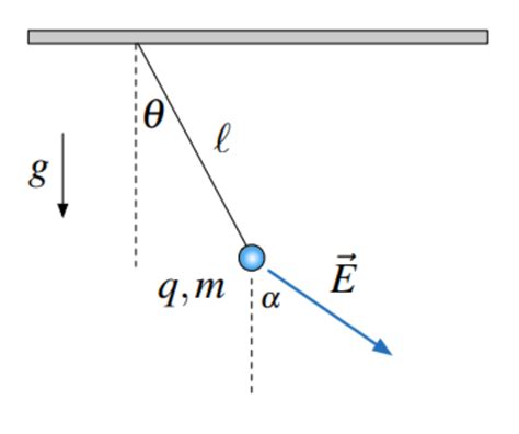 Solved Consider A Point Particle With Charge Q And Mass M Chegg