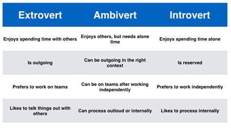 What Is An Ambivert Are You An Introvert Extrovert Or Ambivert