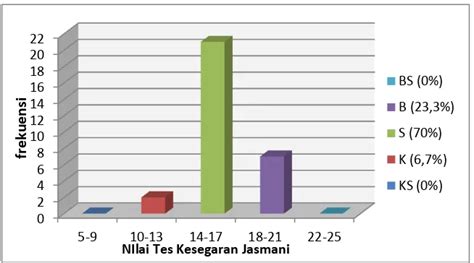 Perbedaan Tingkat Kebugaran Jasmani Peserta Ekstrakurikuler Sepakbola