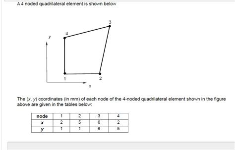 Solved A 4 Noded Quadrilateral Element Is Shown Below