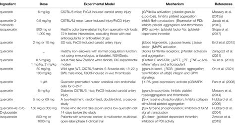 Frontiers Neuroprotective Effects Of Quercetin On Ischemic Stroke A