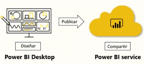 Comparativa Power Bi Desktop Y Servicio Power Bi