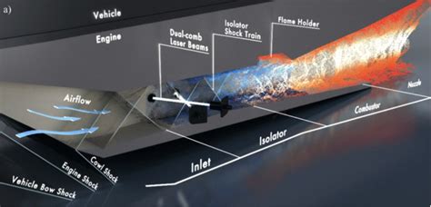 Breakthrough Hypersonic Dual Mode Ramjet With Rotating Detonation