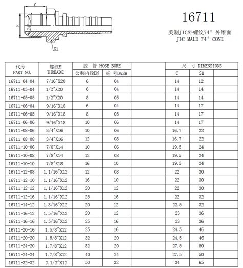 37 Degree Jic Flare Fitting Dimensions Knowledge Yuyao 57 OFF