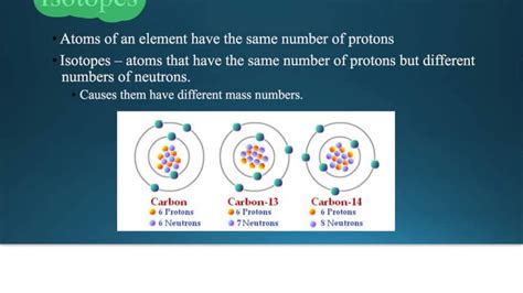 Subatomic Particles Isotopes Amu Youtube