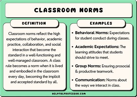 Classroom Norms For All Ages