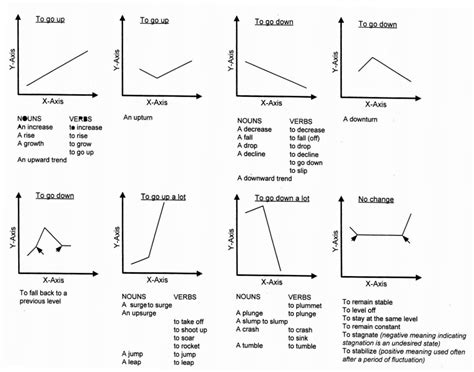 Vocabulary For Ielts Writing Task 1 Line Graph Images