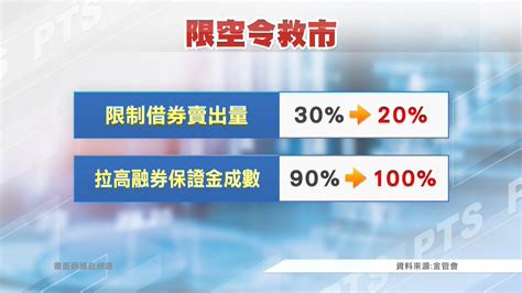 限空令首日 台股收在1萬3300點、台幣續貶 ｜ 公視新聞網 Pnn