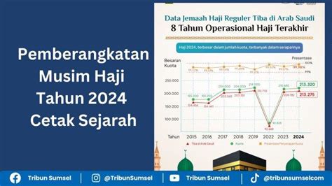 Kuota Haji Indonesia Dari Tahun Ke Tahun Musim Haji Cetak Sejarah