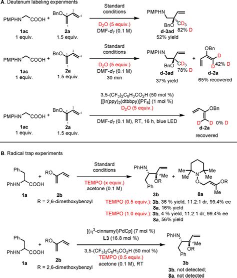 Regio‐ Diastereo‐ And Enantioselective Decarboxylative