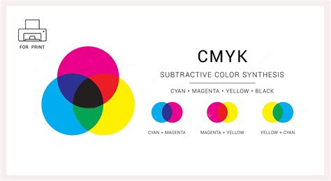 Rgb Vs Cmyk Choosing The Correct Color Mode For Your Logo