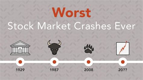 History Of Stock Market Crashes Rule 1 Investing