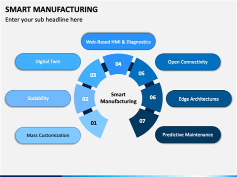 Smart Manufacturing Powerpoint And Google Slides Template Ppt Slides