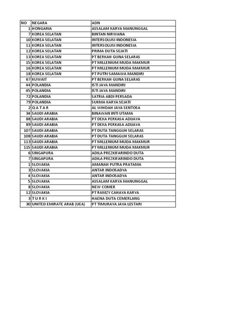 Job Update Pdf Health Care