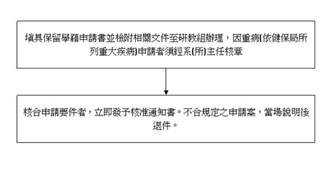 請益 台大保留學籍 升大學考試板 Dcard