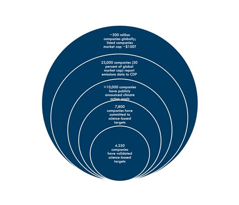 Corporate Climate Action: Analyzing the Recent Surge of Climate Commitments - RMI