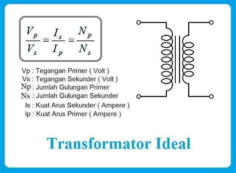 Perbandingan Jumlah Lilitan Sekunder Dan Lilitan Primer Sebuah