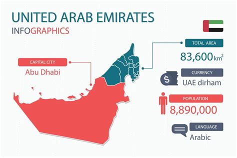 United Arab Emirates Map Infographic Elements With Separate Of Heading Is Total Areas Currency