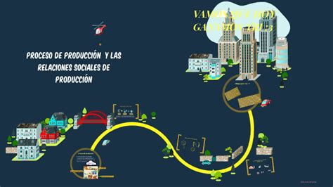 Proceso De Producci N Y Las Relaciones Sociales De Producci By Jhonatan