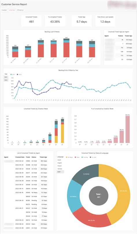 Zendesk Explore Training UK S Best CX Training