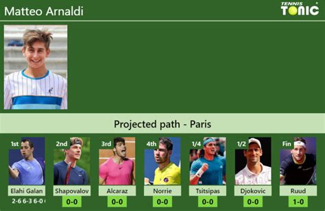 UPDATED R2 Prediction H2H Of Matteo Arnaldi S Draw Vs Shapovalov