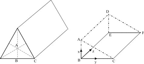 Depiction Of A Triangular Prism With Corresponding Cross Sectional Area Download Scientific