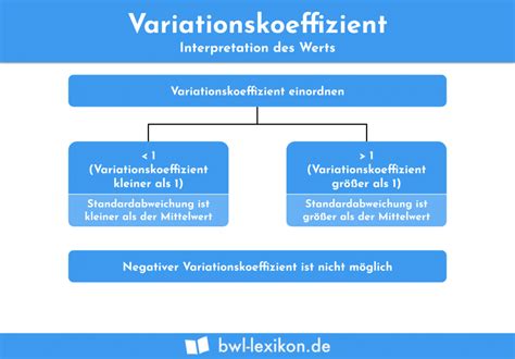 Intervallskala Definition Erklärung Beispiele Übungsfragen