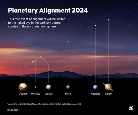 A Rare 6 Planet Alignment Will Occur Next Month Heres What To Know