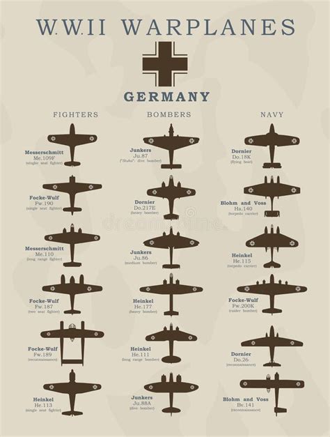 Aviones De Combate De La Segunda Guerra Mundial En La L Nea Ejemplos De