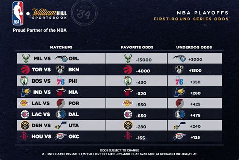 Nba Playoffs First Round Series Prices Game 1 Odds William Hill Us