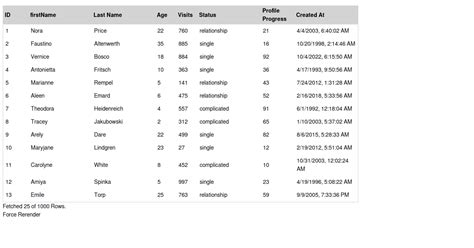 Tanstack Table Example Virtualized Infinite Scrolling Codesandbox