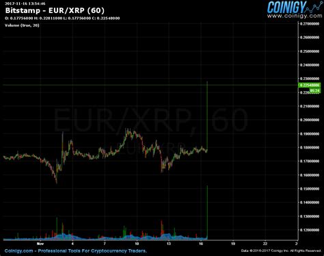 Ripple Explodes Rripple