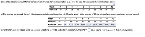 Solved Sales Of Tablet Computers At Marika Gonzalez S Chegg