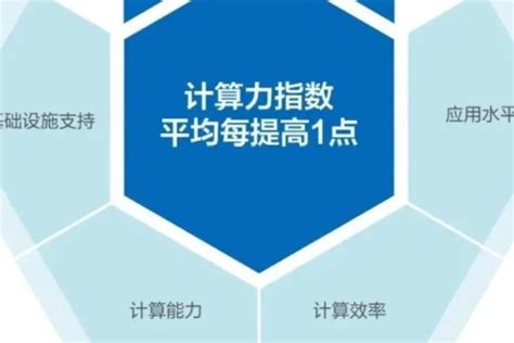 “算力经济”时代扑面而来，智算中心成未来数据中心进化方向 36氪