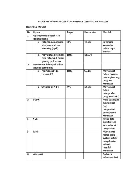 Program Promosi Kesehatan Uptd Puskesmas Abcd Pdf