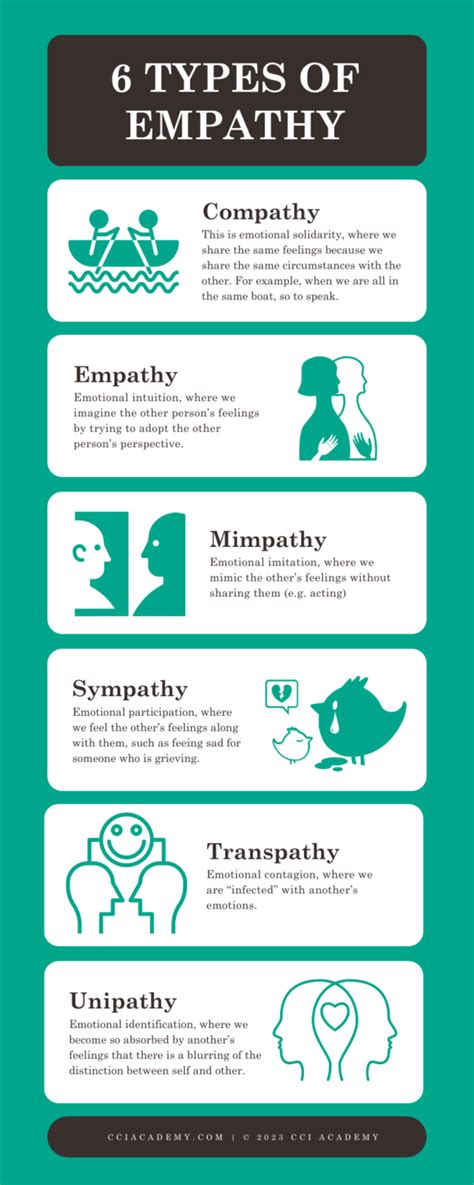 Unpacking empathy - CCI Academy