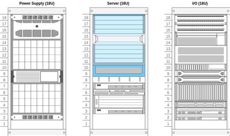 Server Rack Layout